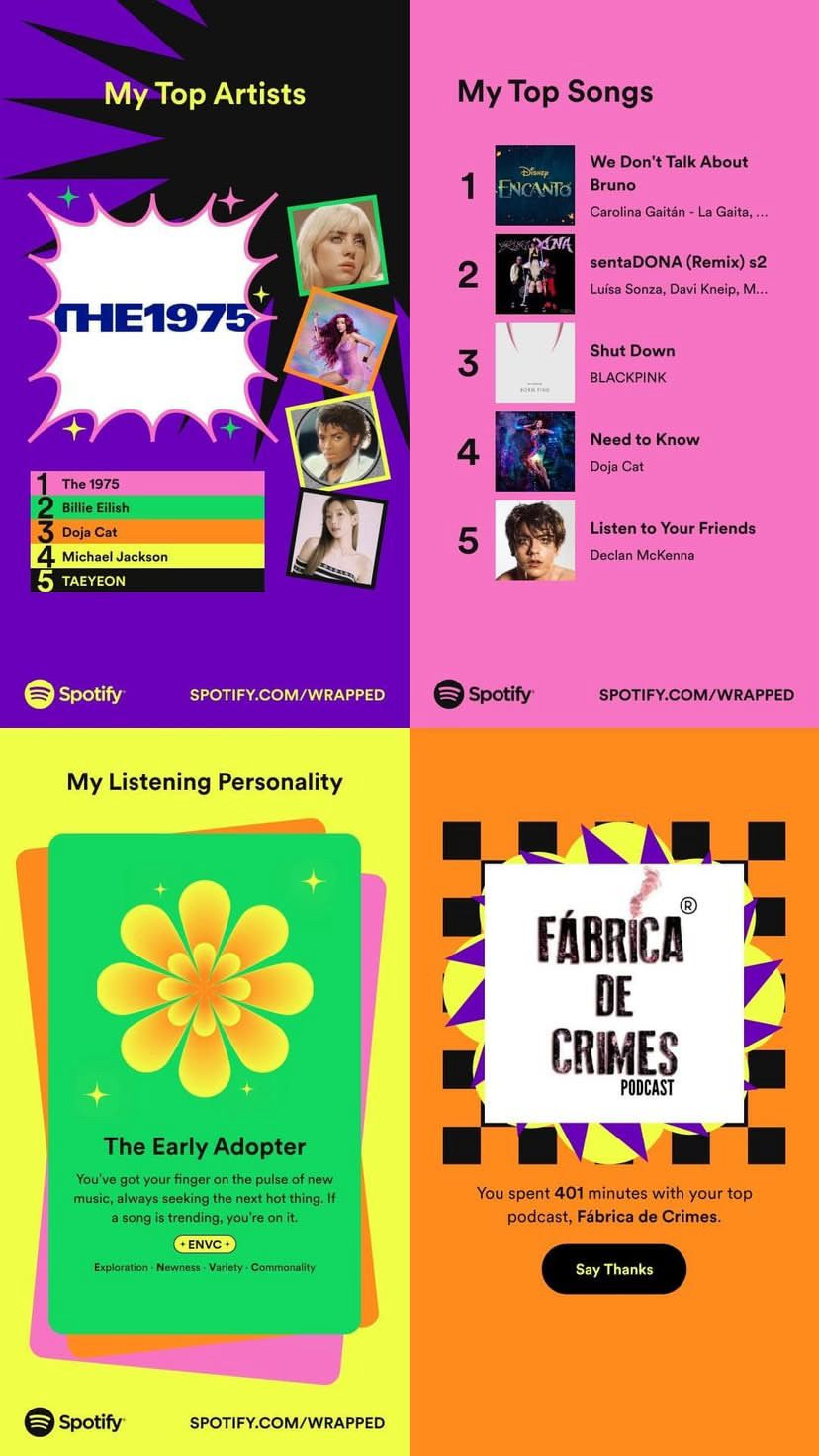 spotify wrapped highlights: top 5 artists, top 5 songs, listening personality and top podcast 'fábrica de crimes' with 401 minutes.