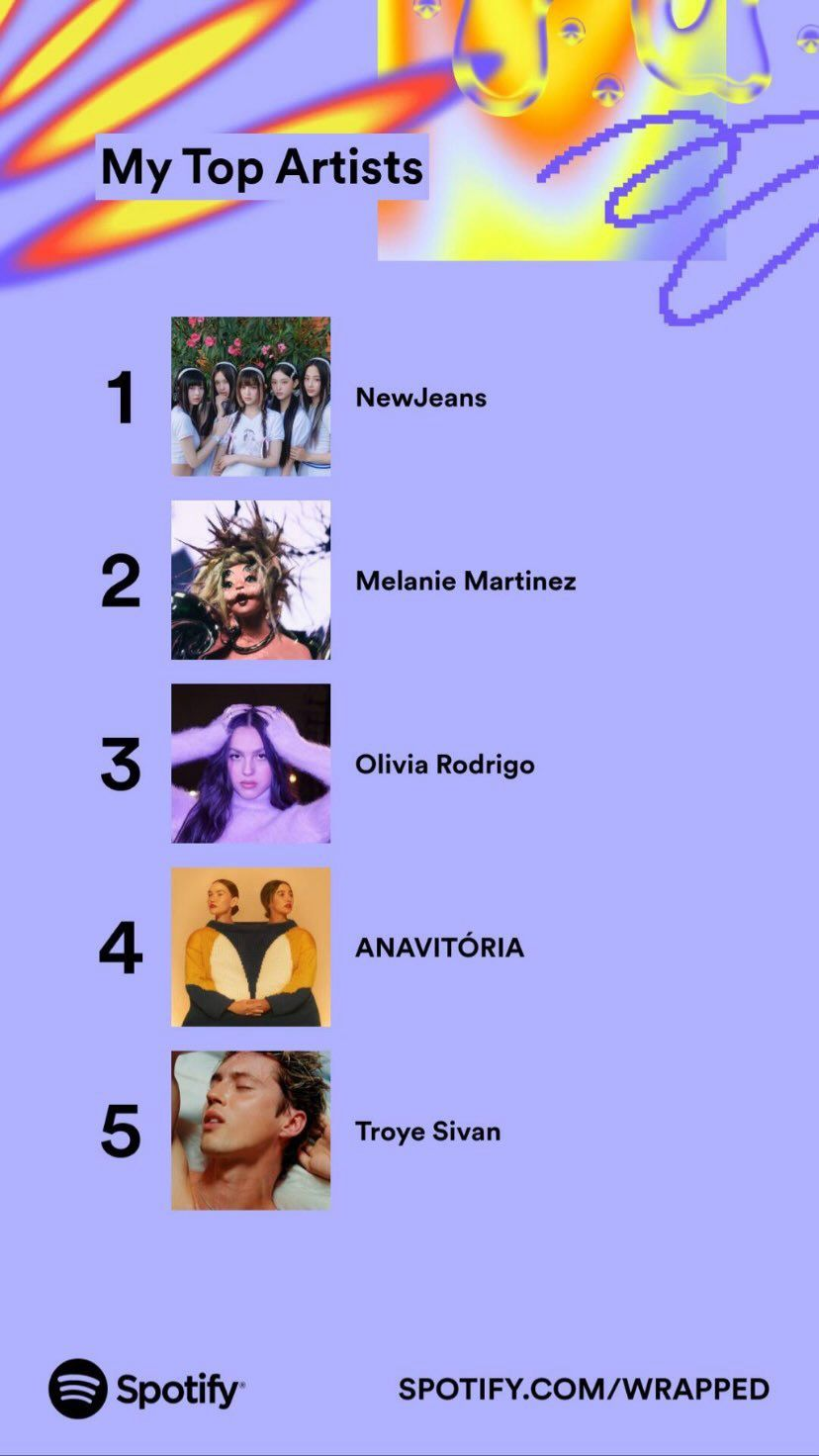 spotify wrapped showing top 5 artists: 1. newjeans, 2. melanie martinez, 3. olivia rodrigo, 4. anavitória, 5. troye sivan.